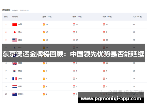 东京奥运金牌榜回顾：中国领先优势是否能延续